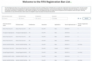 石家庄功夫转会注册禁令已消除，三镇、铜梁龙的禁令仍在持续