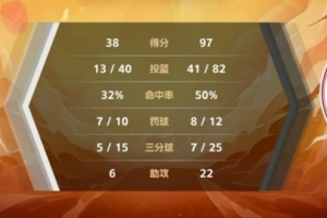 CUBAL-何尧瑶20+7 赵若含14分 上海交大59分狂胜山西财大