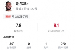 早点上就好了！谢尔基替补1助攻1造良机 3对抗全成功+2抢断1拦截