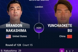 温网男单首轮：布云朝克特1-2落后中岛布兰登，剩余比赛今天进行