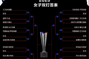WTT美国大满贯女双签表：王曼昱/孙颖莎与申裕斌/杜凯琹同区
