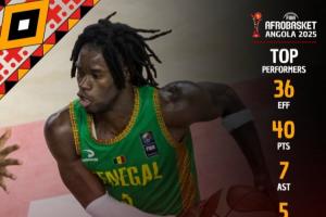 塞内加尔暴揍喀麦隆获非锦赛季军 悍将狂轰40+5+7+3 鹈鹕米西9中3