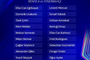 费内巴切欧冠资附加赛名单：塔利斯卡、杜兰领衔锋线