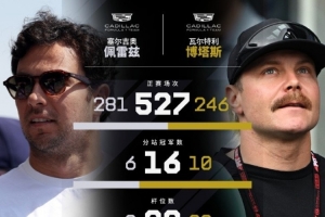 佩雷兹和博塔斯生涯数据：分站冠军6次vs10次，登台数39次vs67次