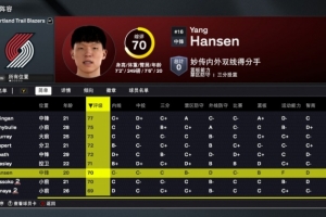 2K26开拓者能力值：杨瀚森70！利拉德队内最高88 霍勒迪81