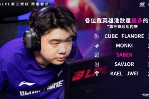 WBGvsUP数据：呼吸位列单杀榜第二，Saber中单英雄池最多