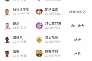 大赚！摩纳哥夏窗赚1.03亿欧全欧最多，免签戴尔博格巴租借法蒂