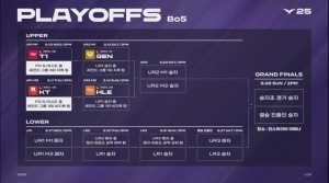 靠自己不如靠别人！GEN只要赢下一个大场 HLE将获得世界赛资格