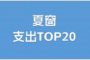 英钞！夏窗TOP20支出：利物浦4.83亿 英超刷屏前十占9席！药厂第8