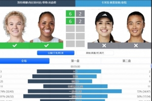 美网女双1/8决赛：袁悦/奥索里奥0-2不敌头号种子组合，无缘八强