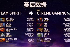 谁玩得过你啊？AME带队XG进入2-0组 五局比赛打出46-1-44的恐怖数据