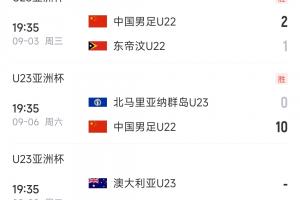 末轮决战！U22国足9月9日19点35vs澳大利亚，赢球才能小组第一
