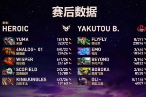 梦醒了YB遭HEROIC横扫被淘汰 无缘Ti八强