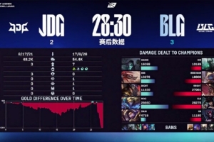 解说雨童：嚯这也能让二追三呀 第五把JDG前期没优势大概率寄了