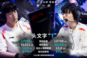 不相上下！Tarzan和Tian赛前数据对比：头文字“T”