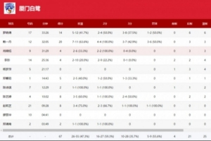 全国女篮锦标赛｜第二、三节断电！厦门白鹭不敌山西竹叶青酒