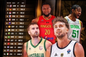 FIBA男篮排名：美国队居首 德国队升至第2 中国队上升3位至第27