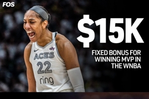 WNBA拿到MVP奖金1.5万美金！而北美四大联盟都无联盟奖金