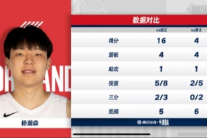 多位DOTA2博主点赞杨瀚森：打的不错 但是犯规确实要注意了