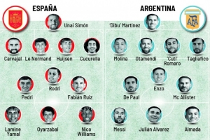 马卡为西班牙、阿根廷潜在首发评分：梅西10分最高，亚马尔9分