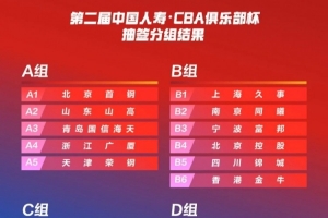 东方体育日报：上海男篮抽中“上上签” 想从B组突围难度并不算大