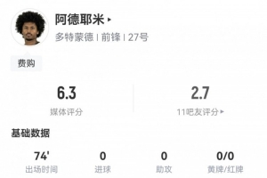阿德耶米数据：2射0正，8次丢失球权，5次对抗成功2次，评分仅6.3