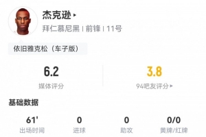 杰克逊数据：0射门，3次关键传球，7次丢失球权，评分仅6.2