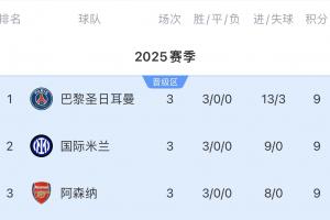 先攒好粮！国米最后4轮对手是马竞 红军 枪手 多特，赛程凶险！