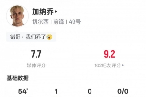 加纳乔本场比赛数据：3射门2射正1进球+1错失进球机会，评分7.7