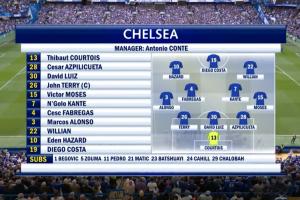 冠军赛季！上次切尔西vs桑德兰：16/17赛季收官战，特里告别蓝桥