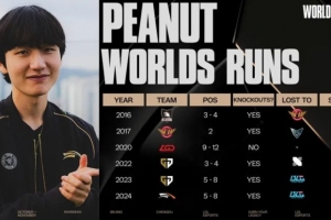 LOL Esports晒Peanut历年S赛战绩：他今年会实现梦想吗