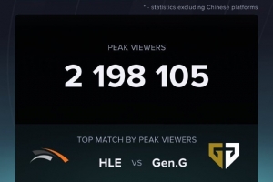 国外数据网站统计GENvsHLE收视率：观赛人数达219万