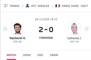 瓦舍罗2-0横扫莱赫卡，将在巴黎大师赛次轮再战表哥林德克内希