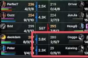 完全被打爆了！CFO下路双人组首局被打成2-10-18