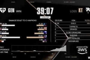 涵艺：如果今年TES能做到 可能比21年EDG更吊 LCK这都是什么怪物