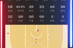 东方约基奇杨瀚森主场首秀全场爆轰16分4板1助3帽！！！